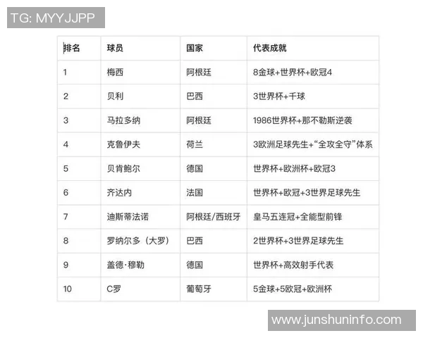 皇马挺进欧洲前八，成功晋级世界足球俱乐部排名前十
