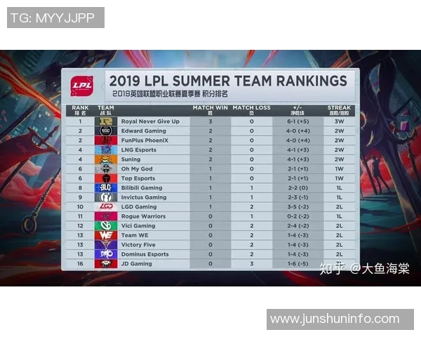 赛后分析:JDG与EDG在比赛中的团队协作与战略执行探讨