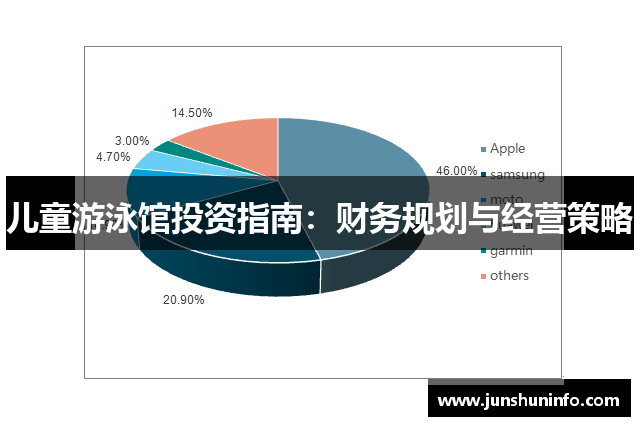 儿童游泳馆投资指南：财务规划与经营策略