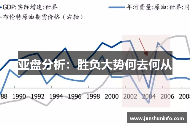 亚盘分析：胜负大势何去何从